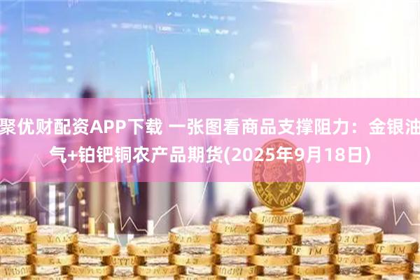 聚优财配资APP下载 一张图看商品支撑阻力：金银油气+铂钯铜农产品期货(2025年9月18日)